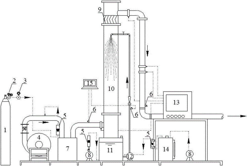 Calculation model for design and operation of ammonia process desulfurization spray tower and optimized regulation method