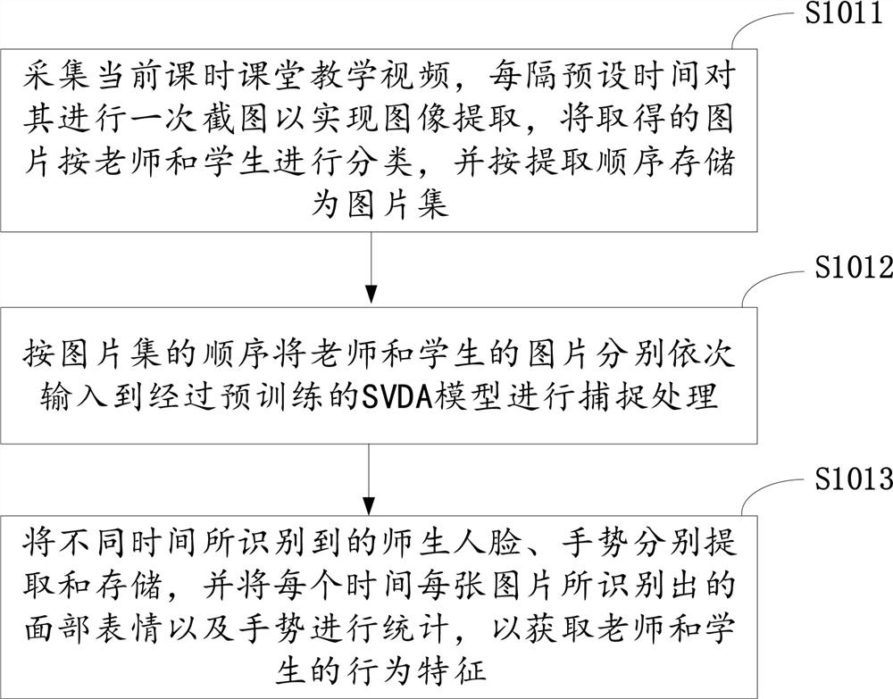 Teaching mode pushing method and device based on AI technology