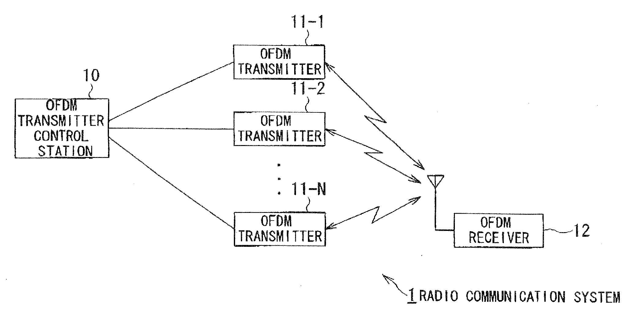 Communication processing system, OFDM signal transmitting method, OFDM transmitter, OFDM receiver, and control station