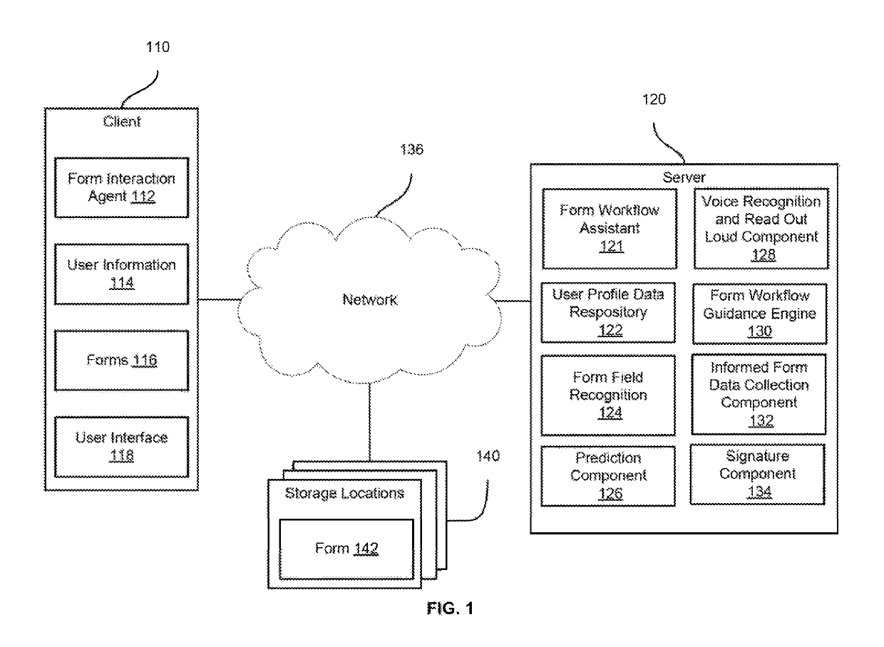 Interactive electronic form workflow assistant that guides interactions with electronic forms in a conversational manner