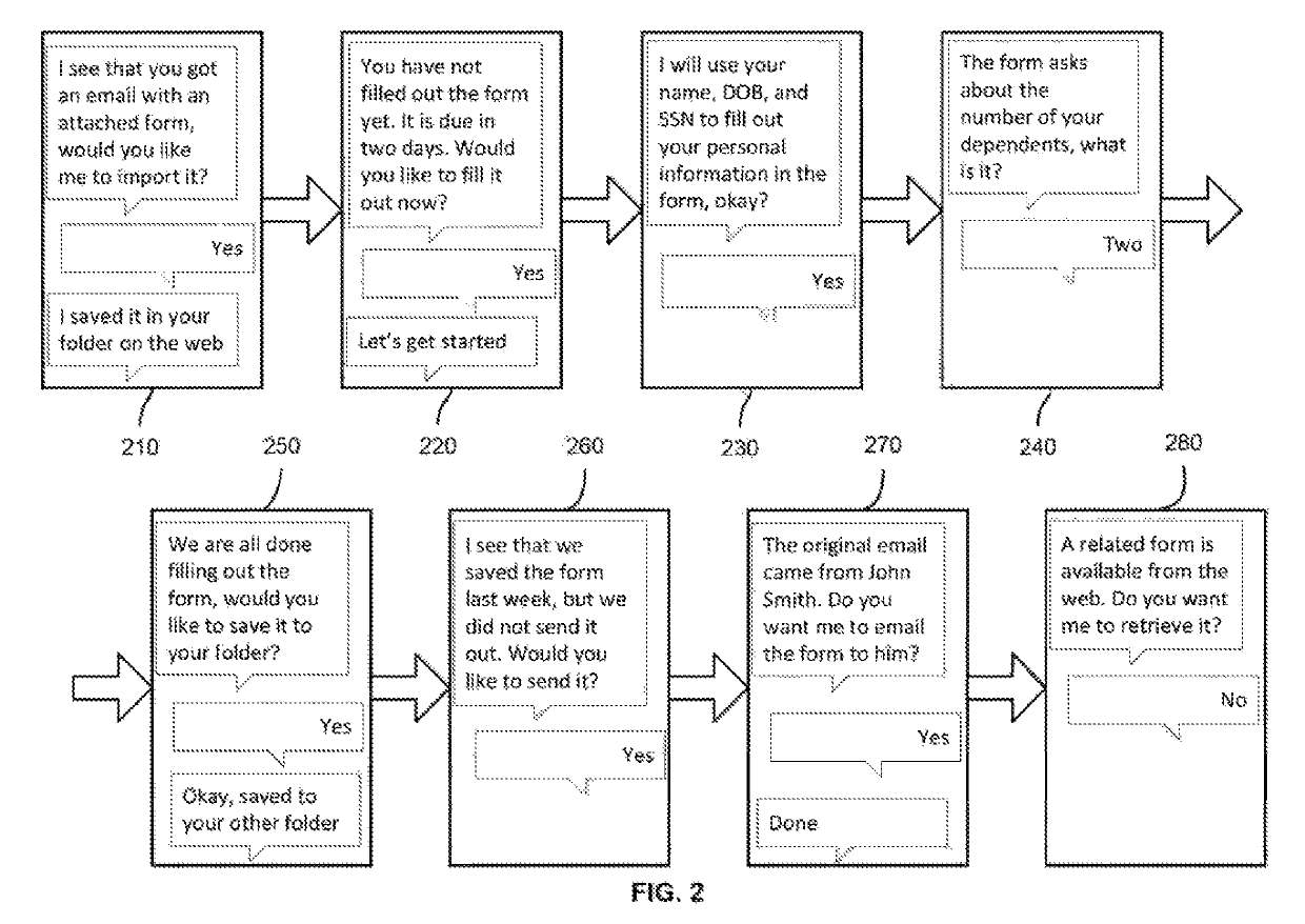 Interactive electronic form workflow assistant that guides interactions with electronic forms in a conversational manner