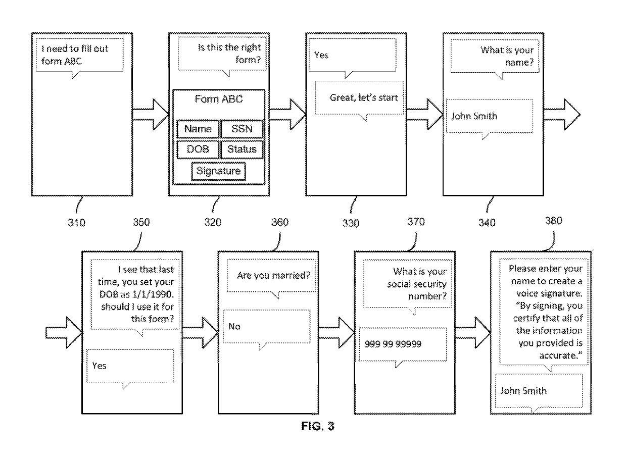 Interactive electronic form workflow assistant that guides interactions with electronic forms in a conversational manner