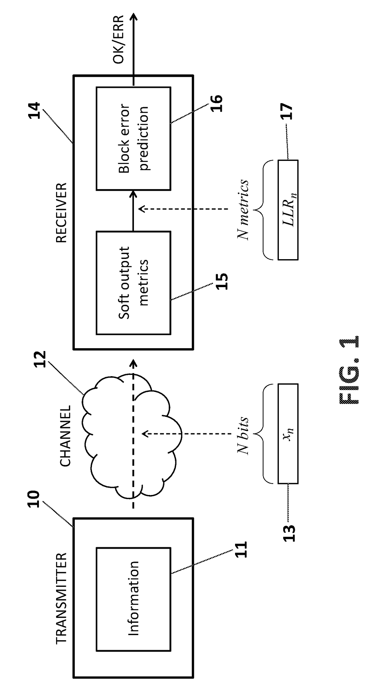 Method, system and device for error detection in OFDM wireless communication networks