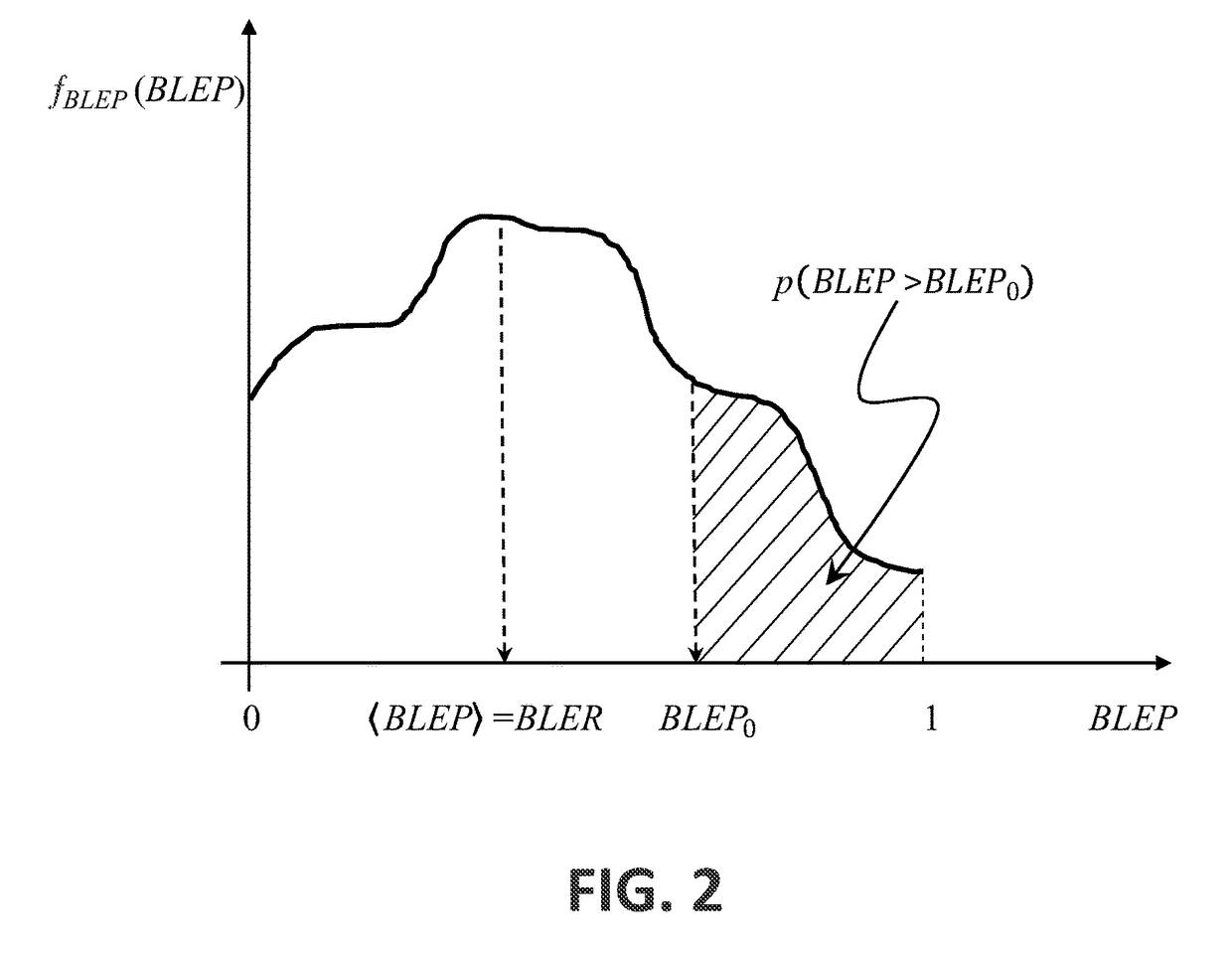 Method, system and device for error detection in OFDM wireless communication networks