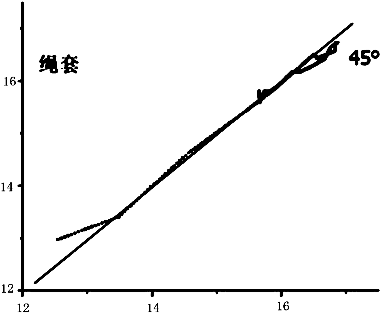 Multi-station linkage rating curve fitting method