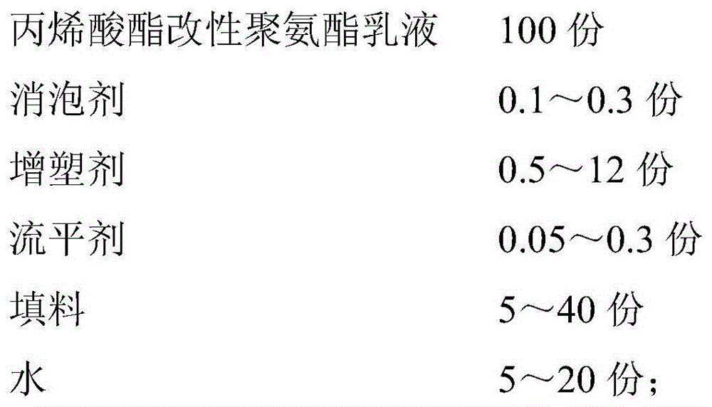 A kind of acrylate modified polyurethane emulsion type waterproof coating and preparation method thereof