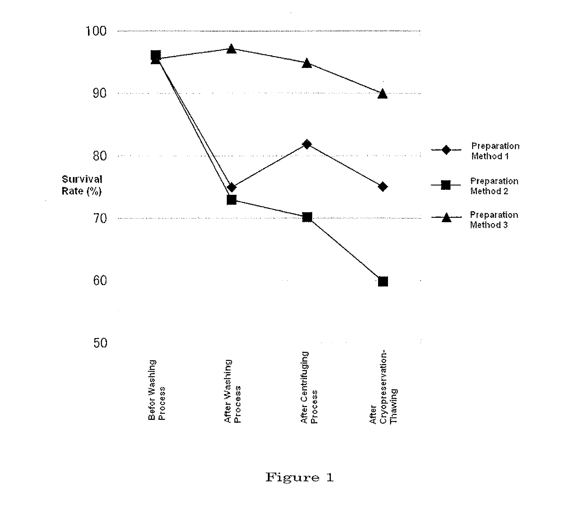 Pharmaceutical composition containing human mesenchymal stem cell