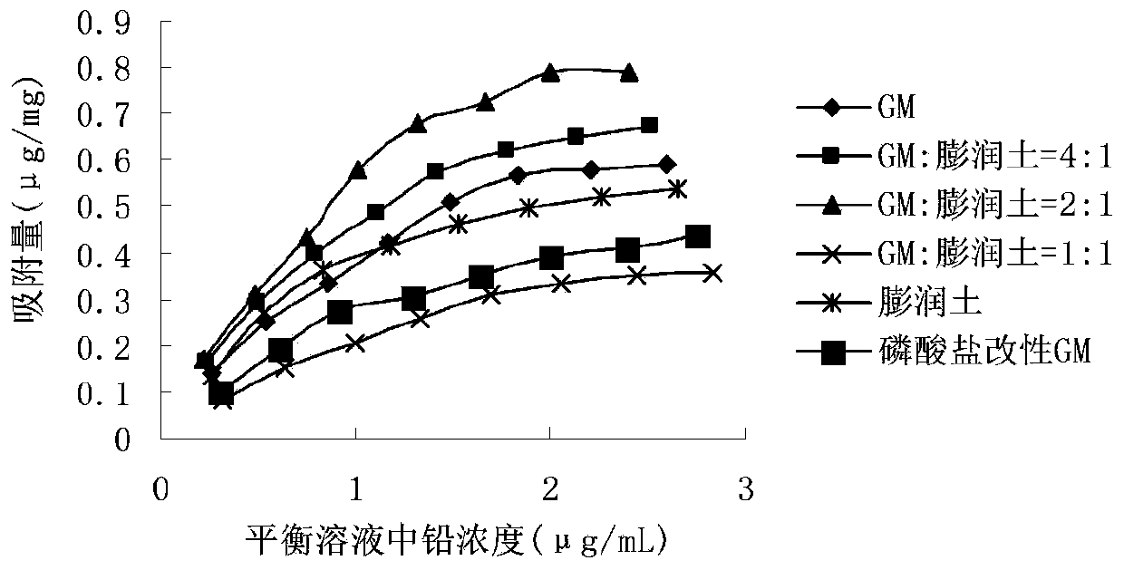 Composite adsorbent for relieving animal heavy metal poisoning, preparation method and application thereof