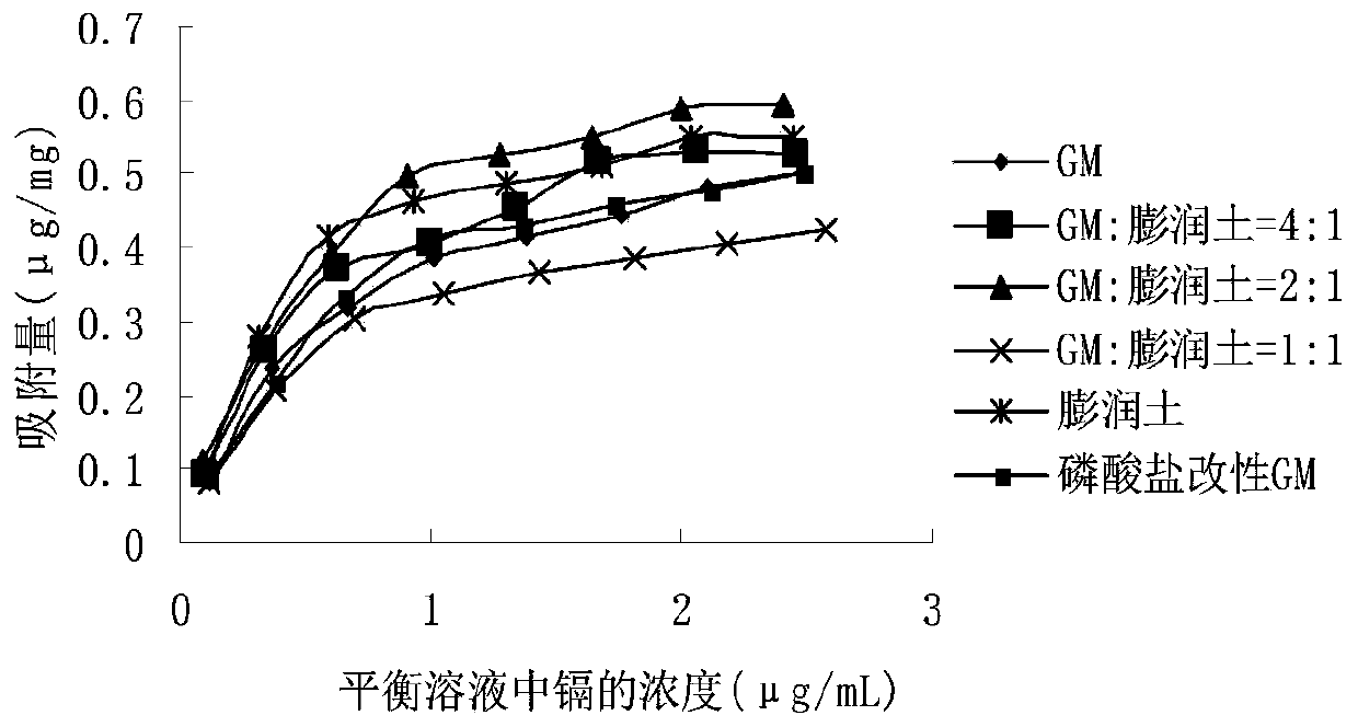 Composite adsorbent for relieving animal heavy metal poisoning, preparation method and application thereof