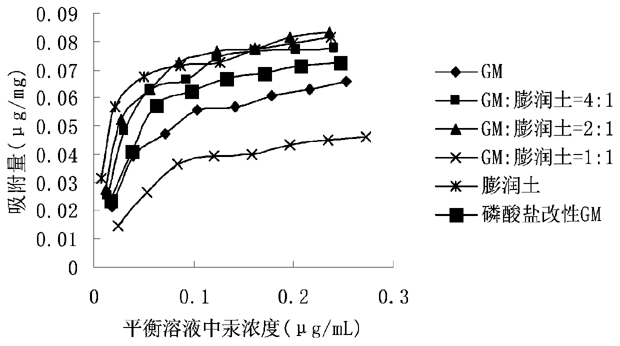 Composite adsorbent for relieving animal heavy metal poisoning, preparation method and application thereof