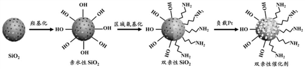 A pickering microbubble system construction method and application of photocatalytic nitrogen fixation and synthesis of ammonia