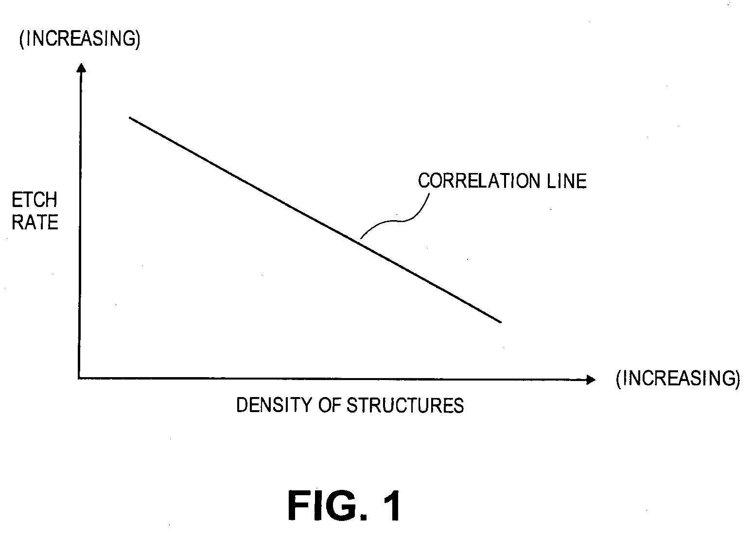 Pulsed-plasma system with pulsed sample bias for etching semiconductor substrates