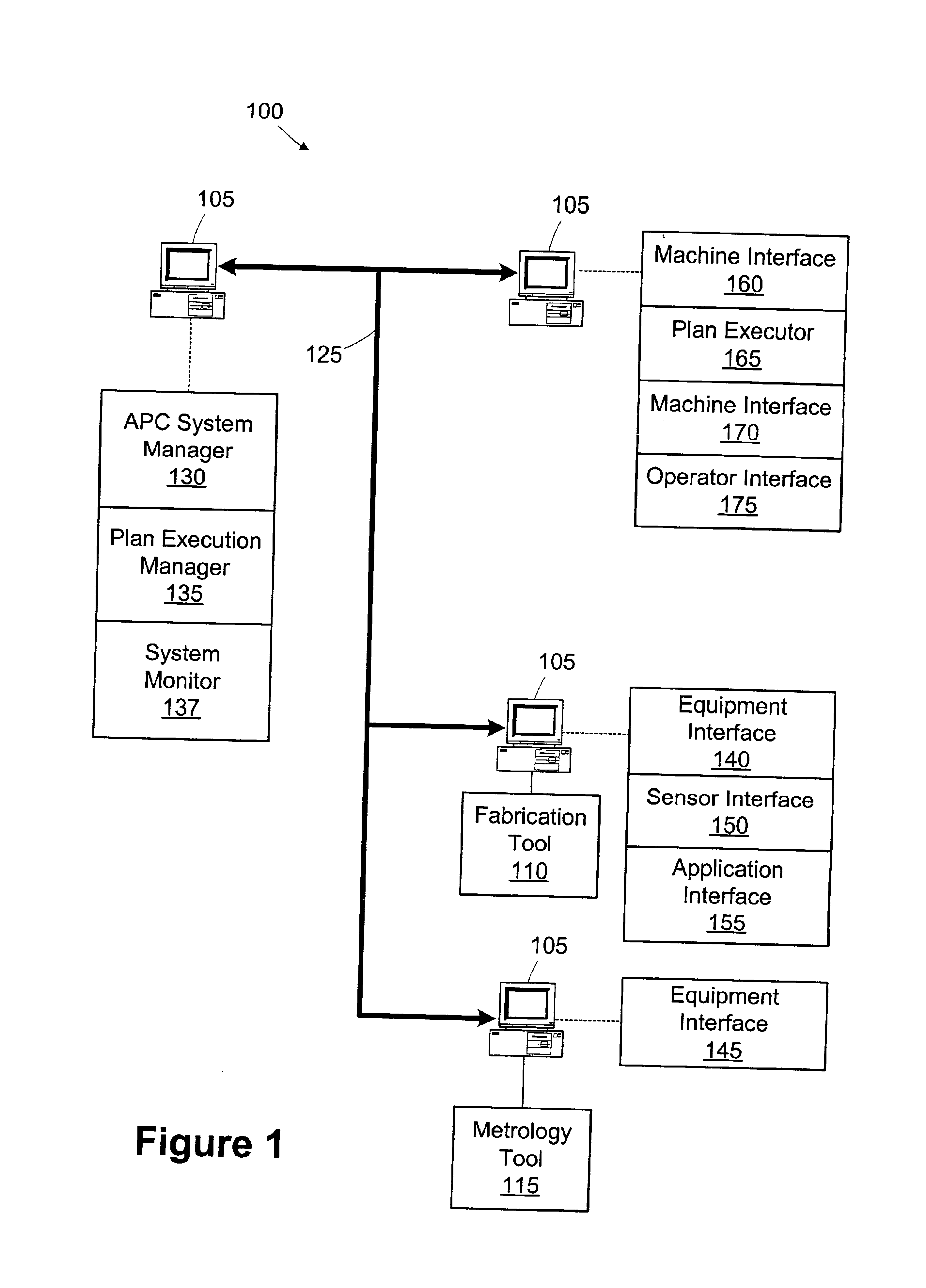 Method and apparatus for dynamically monitoring system components in an advanced process control (APC) framework