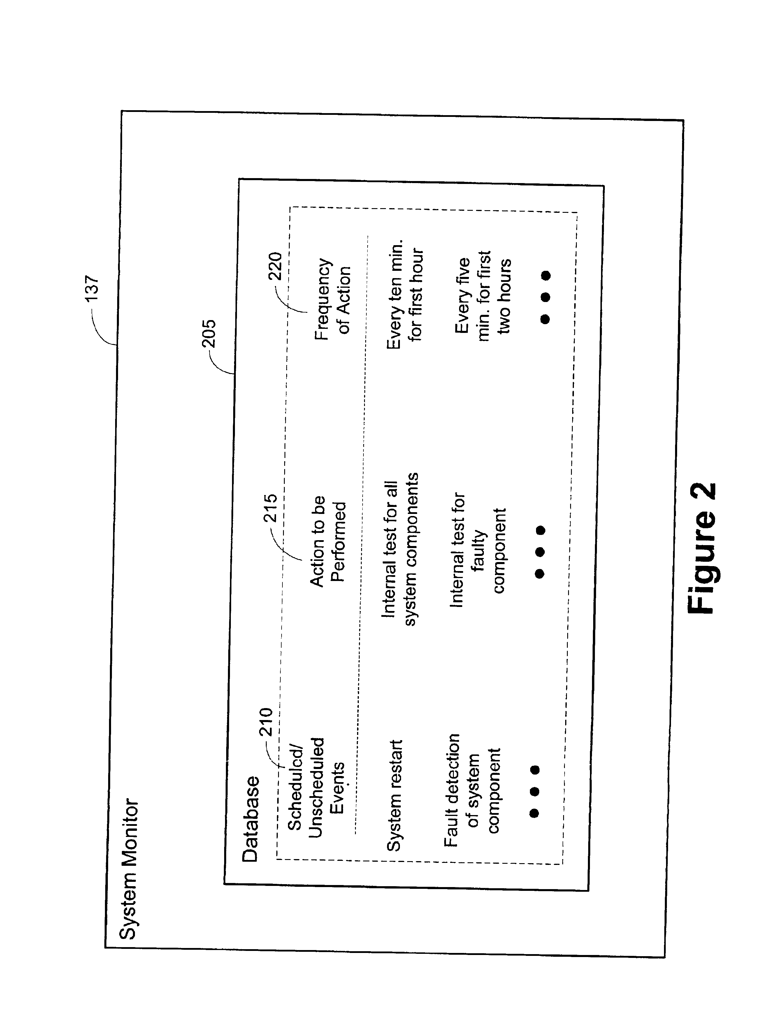 Method and apparatus for dynamically monitoring system components in an advanced process control (APC) framework