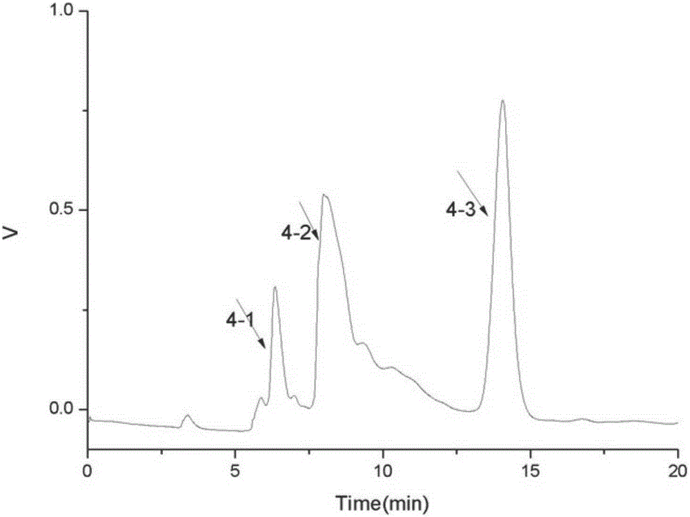 Extraction method and application of ergosterol monomer compound in Armillarialuteo-virens