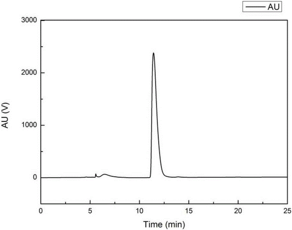 Extraction method and application of ergosterol monomer compound in Armillarialuteo-virens