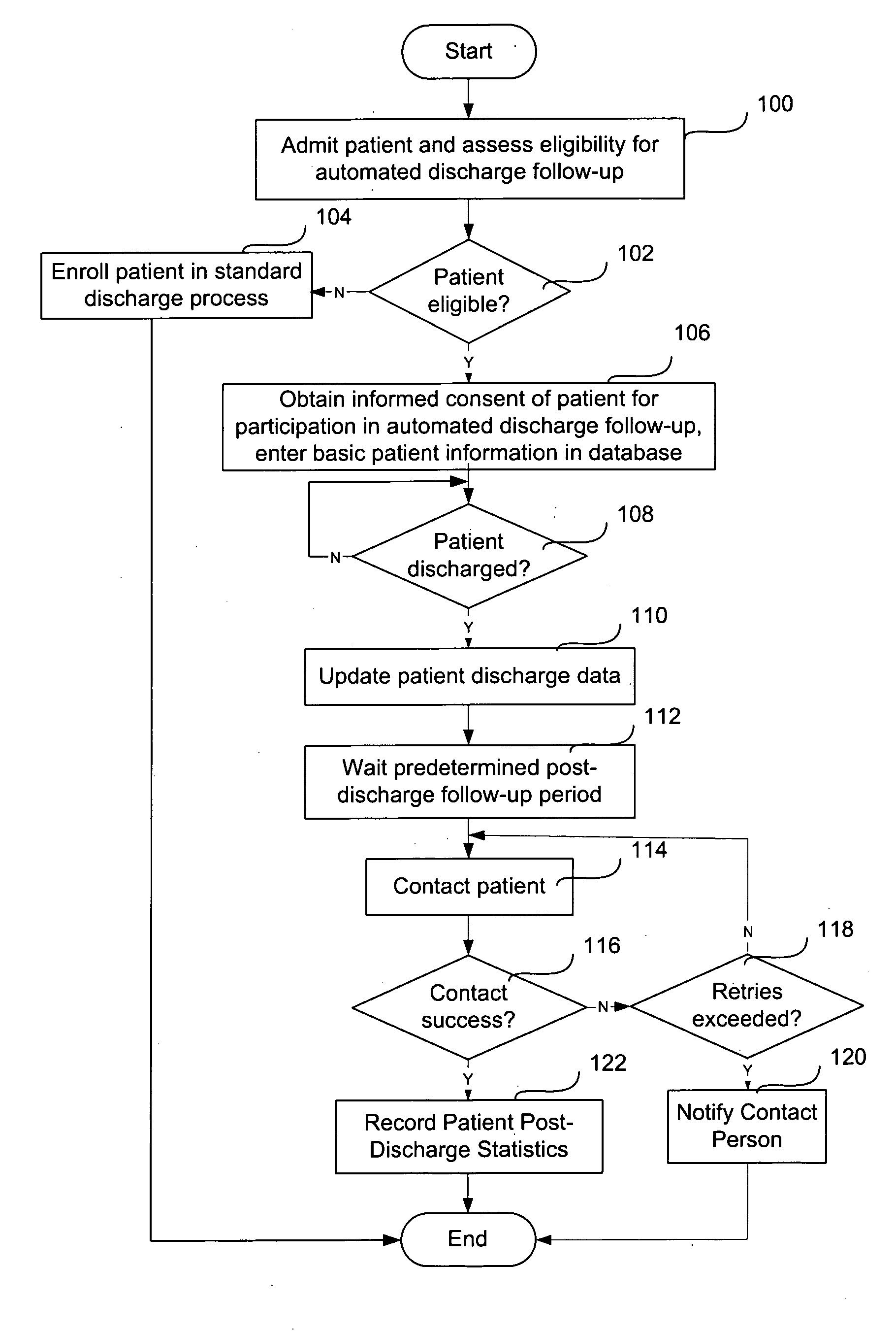 Method and apparatus for automated post-discharge follow-up of medical patients