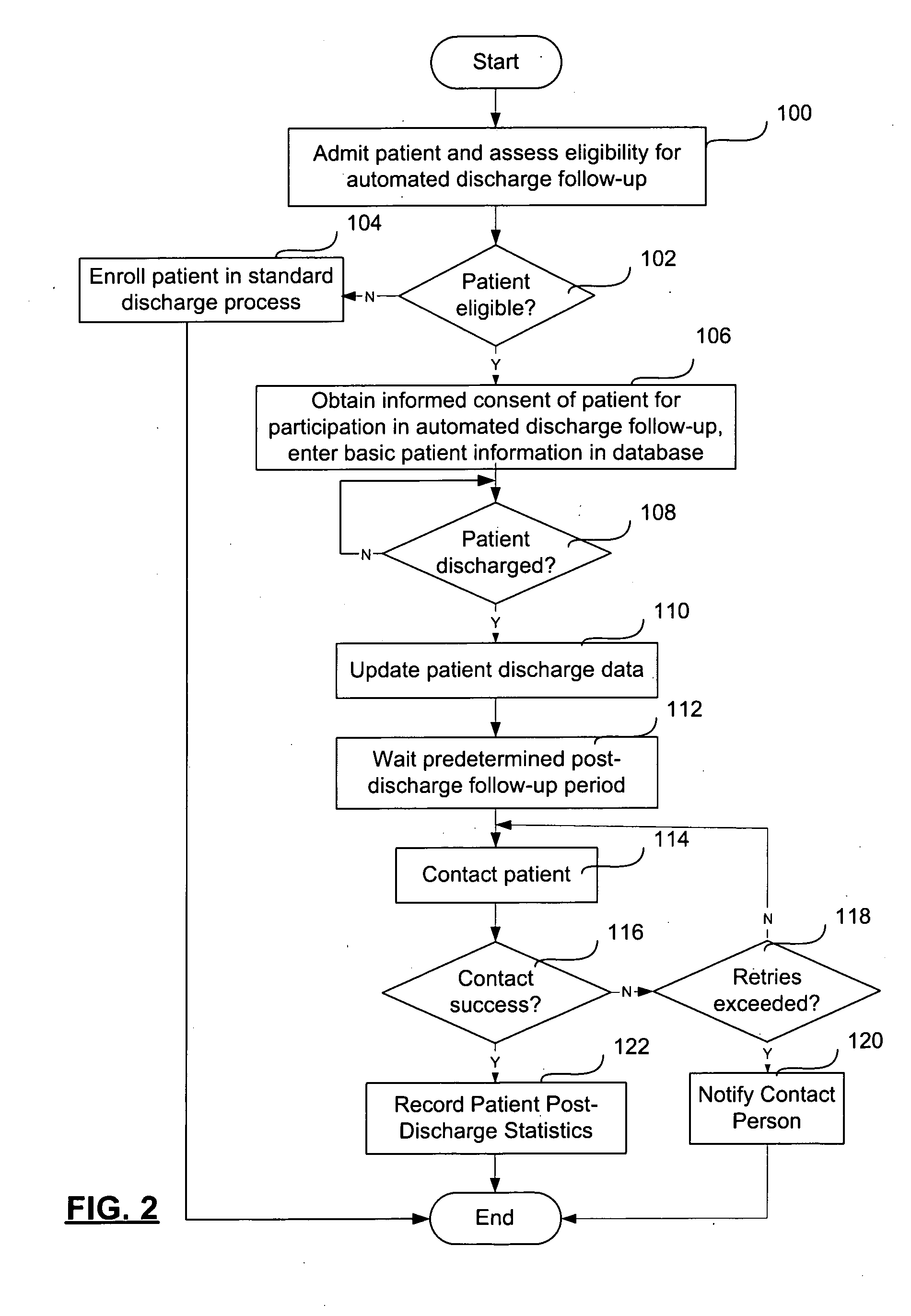 Method and apparatus for automated post-discharge follow-up of medical patients