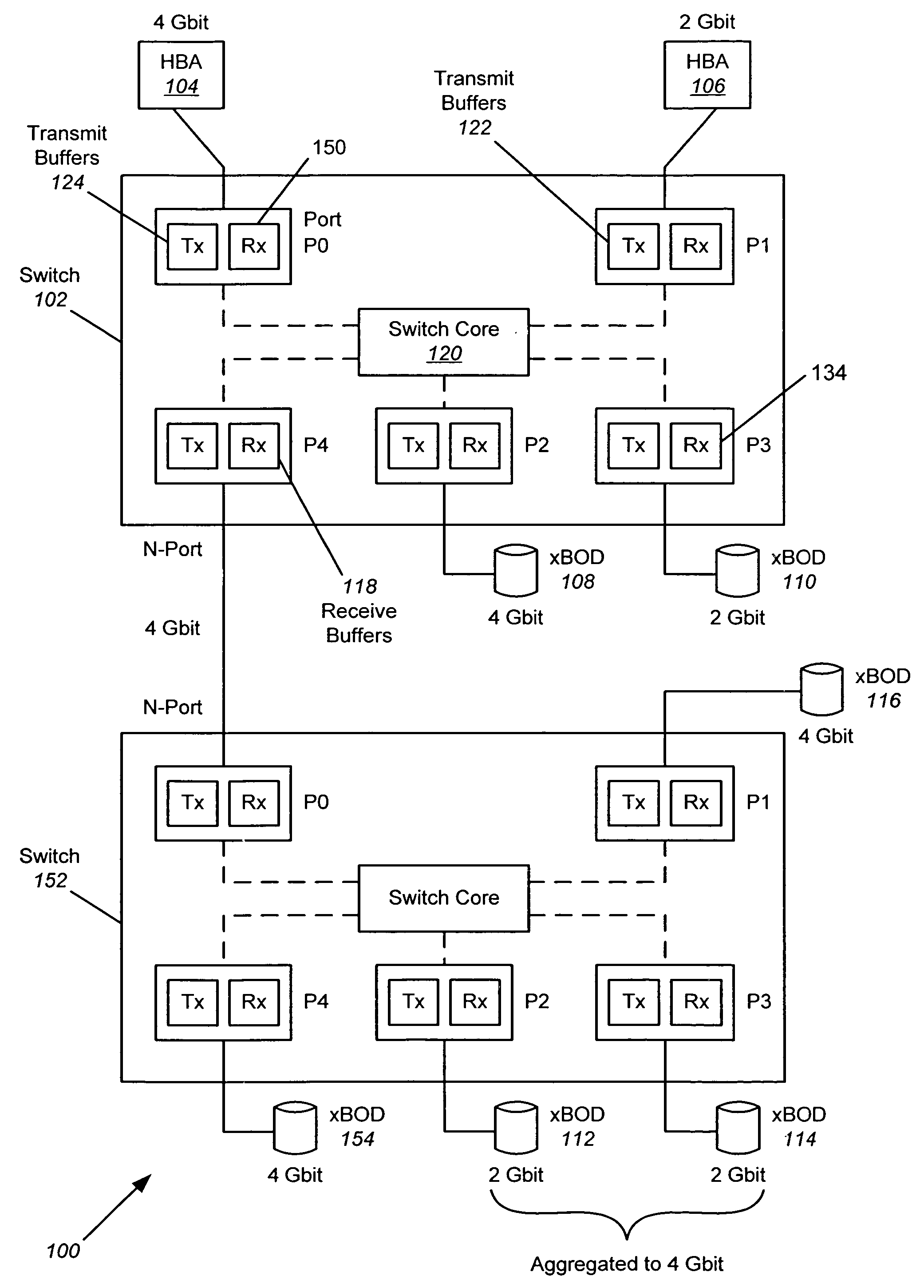 Prevention of head of line blocking in a multi-rate switched Fibre Channel loop attached system