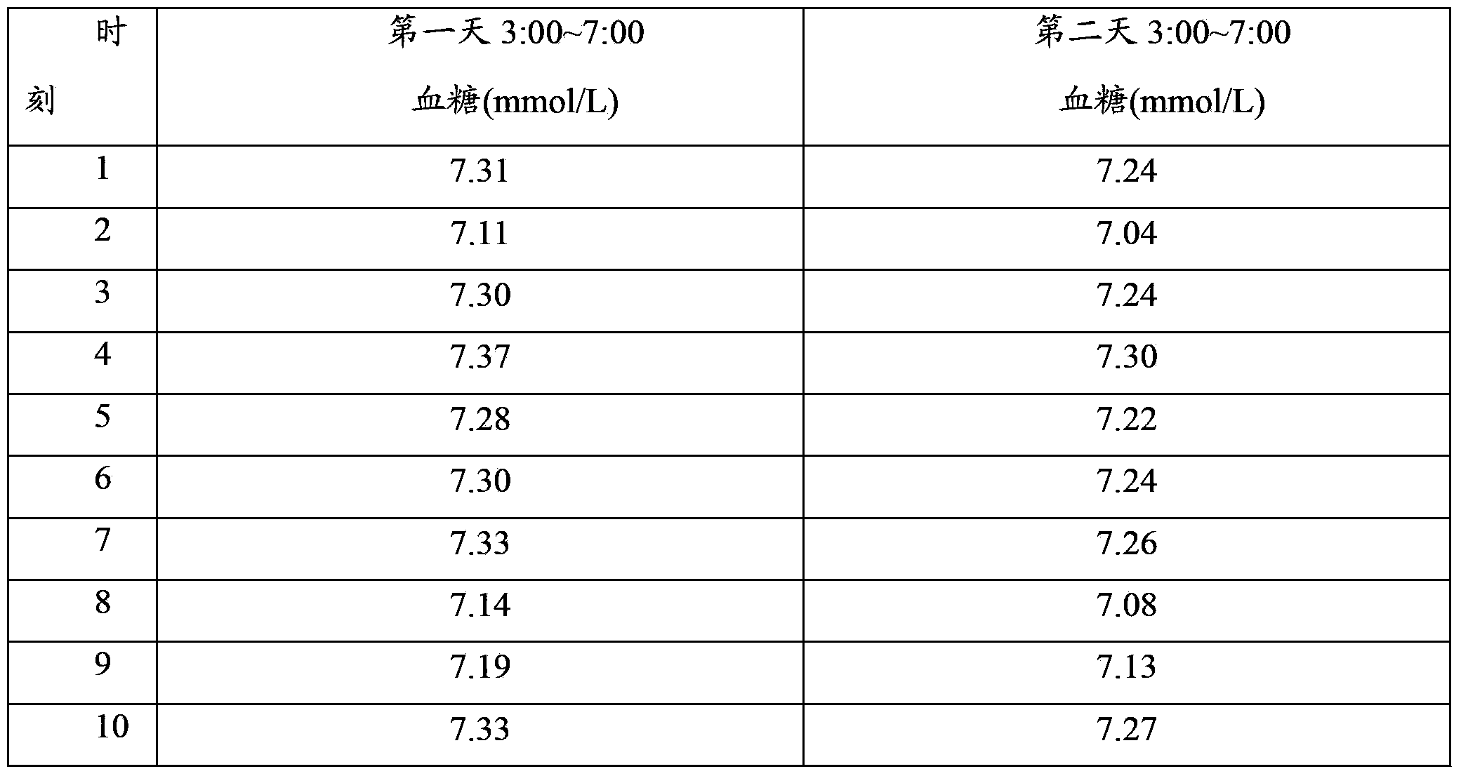 Individualized insulin treatment pump and basic infusion rate optimization method thereof