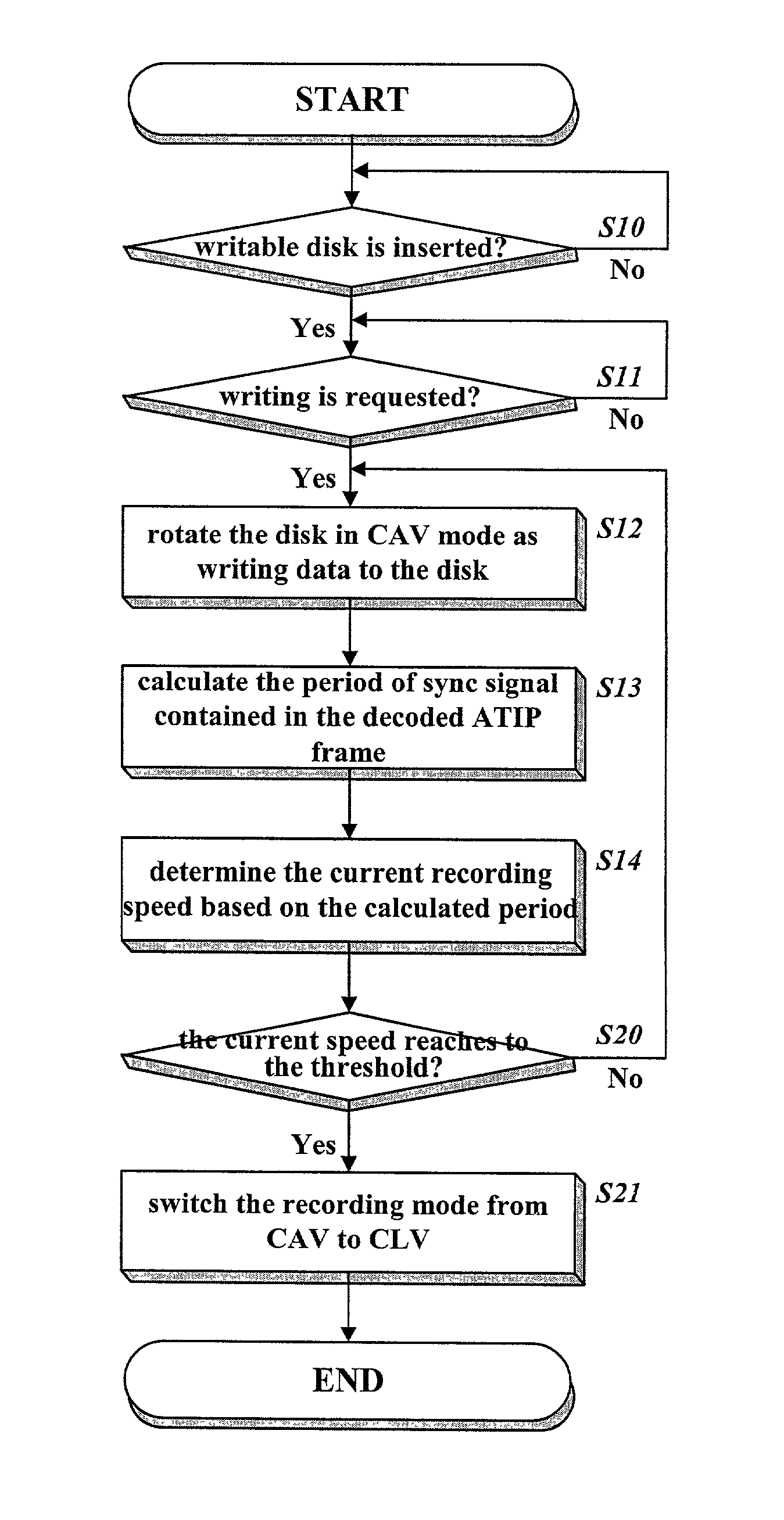 Method of changing a recording mode between constant angular velocity and constant linear velocity