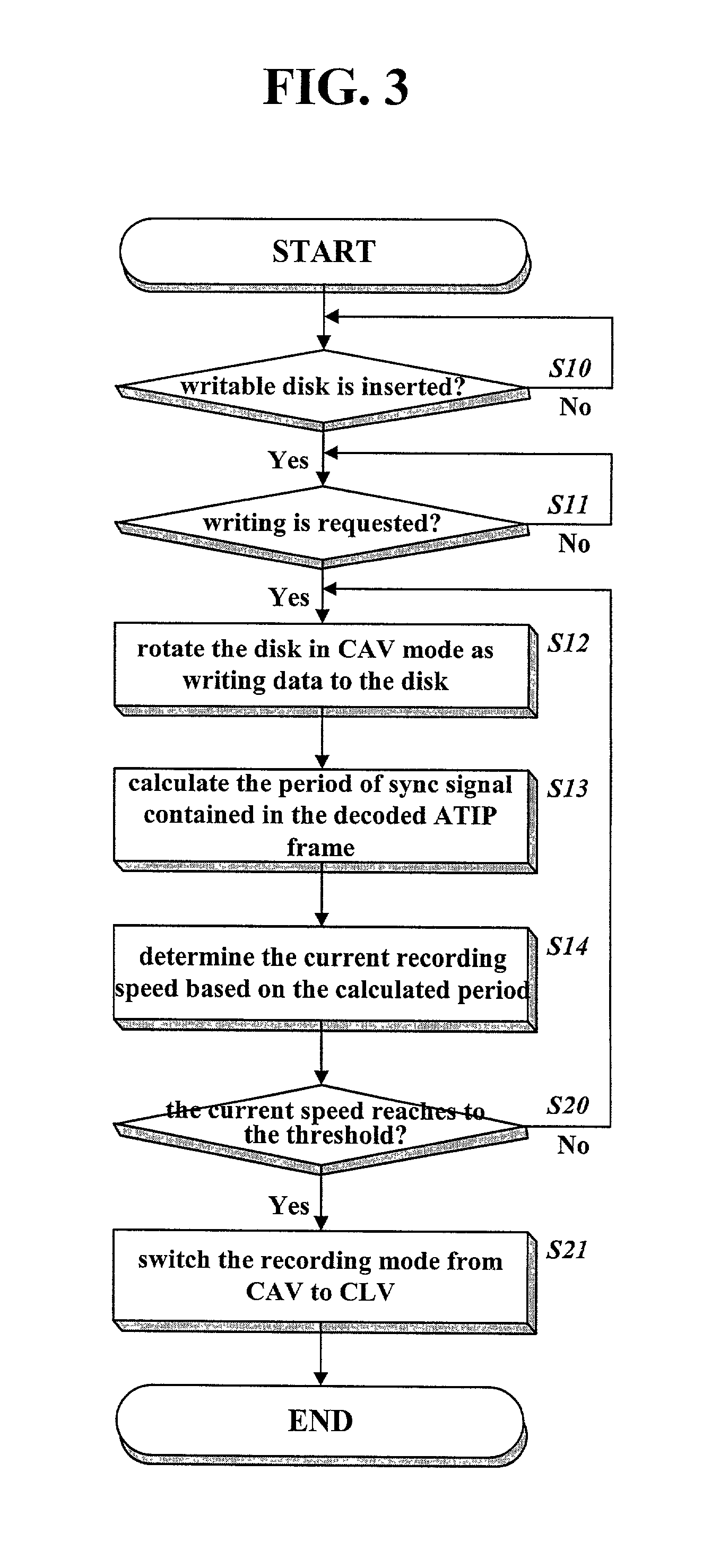 Method of changing a recording mode between constant angular velocity and constant linear velocity