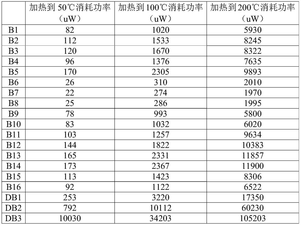 Self-heating gas sensor, gas sensitive material and preparation method and application thereof