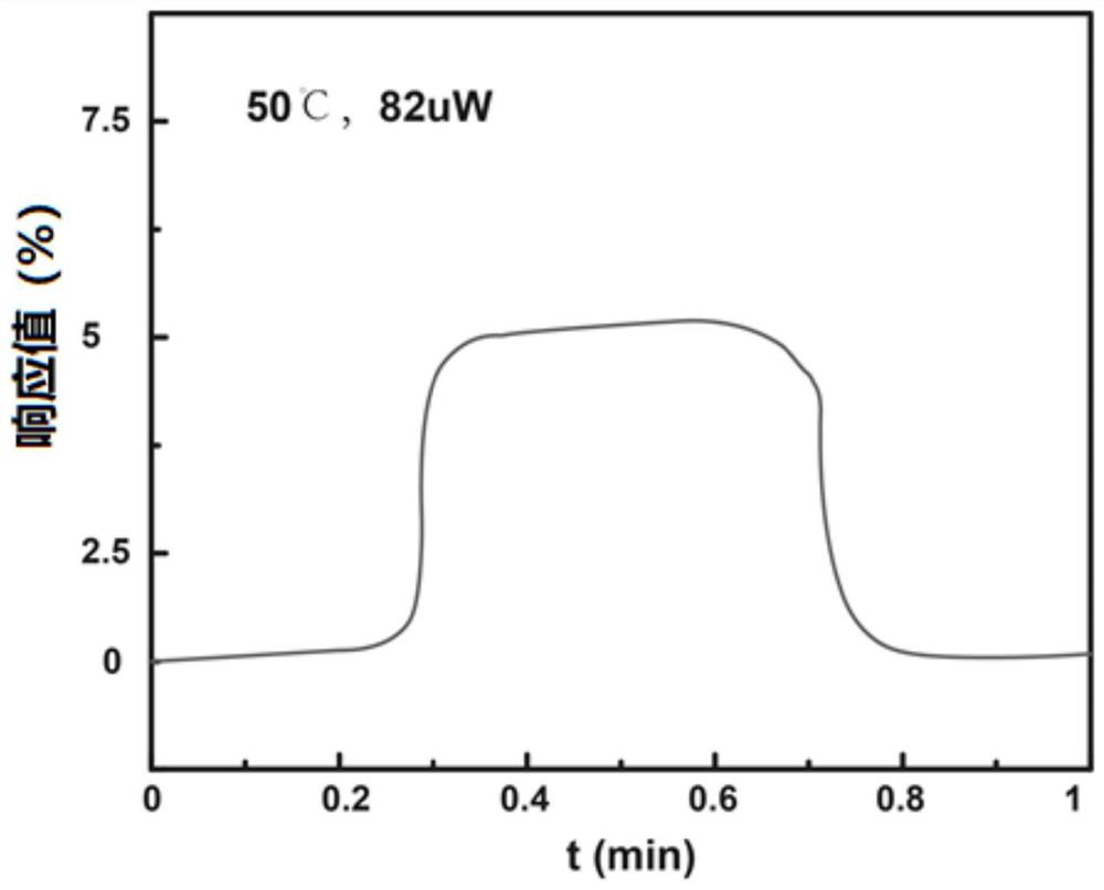 Self-heating gas sensor, gas sensitive material and preparation method and application thereof