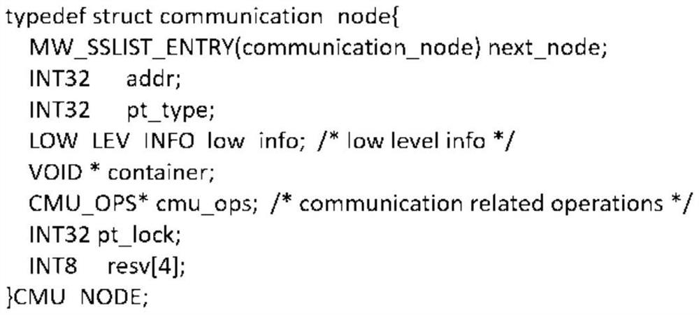 Distributed aviation communication middleware that supports CAN bus and Ethernet at the same time