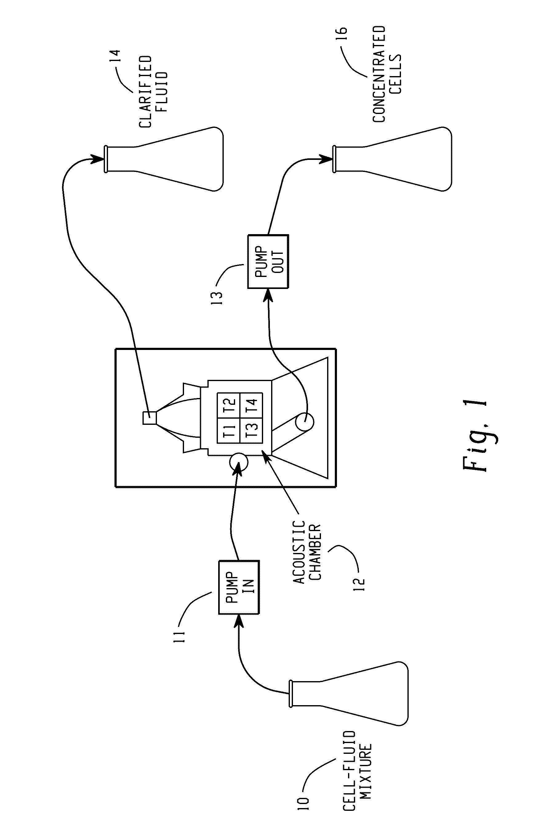 Methods and apparatus for particle aggregation using acoustic standing waves