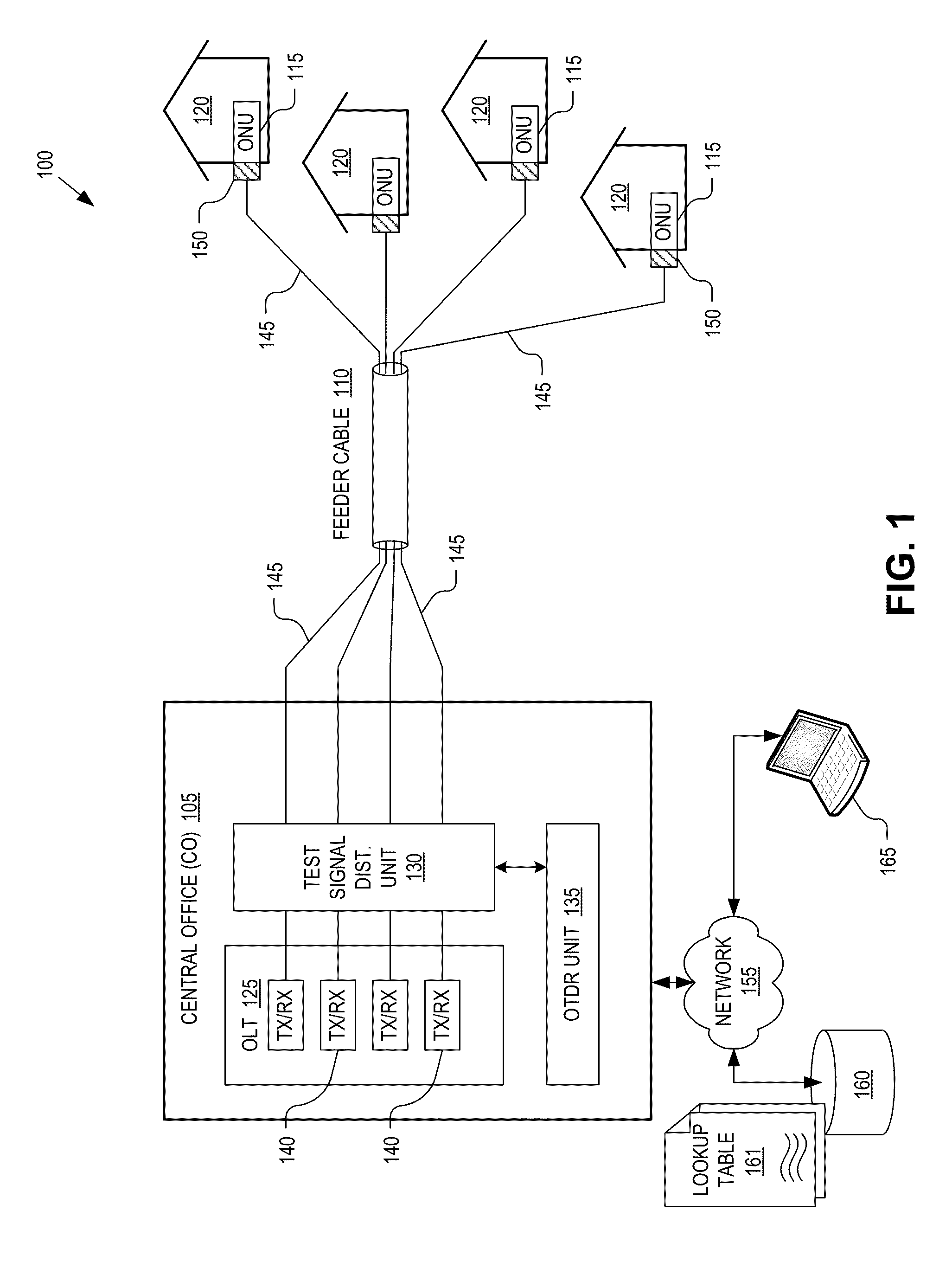 Fiber diagnosis system for point-to-point optical access networks