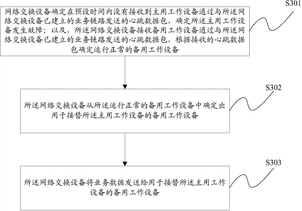 System maintenance method and network switching equipment
