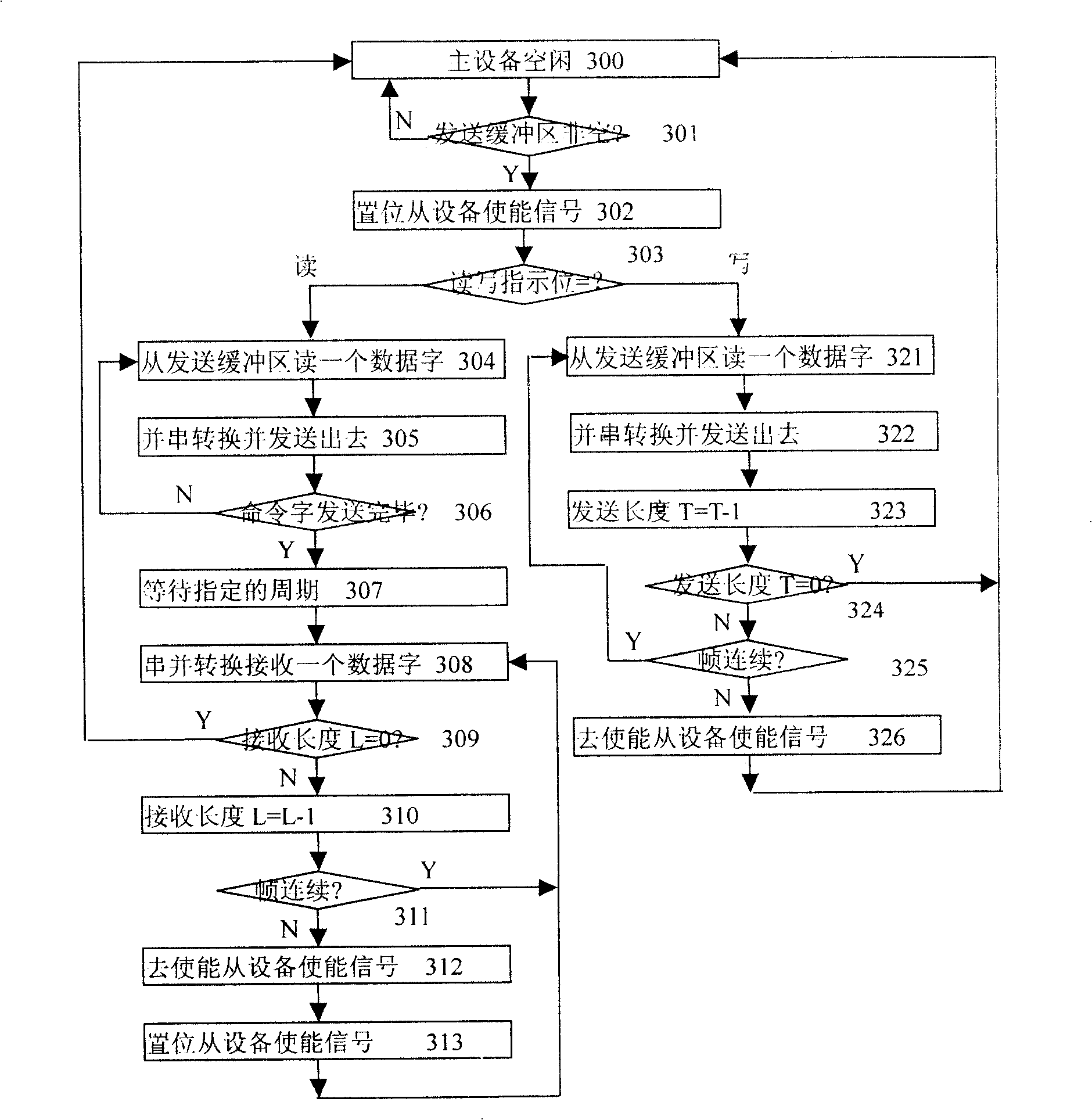 Method for realizing serial peripheral unit interface
