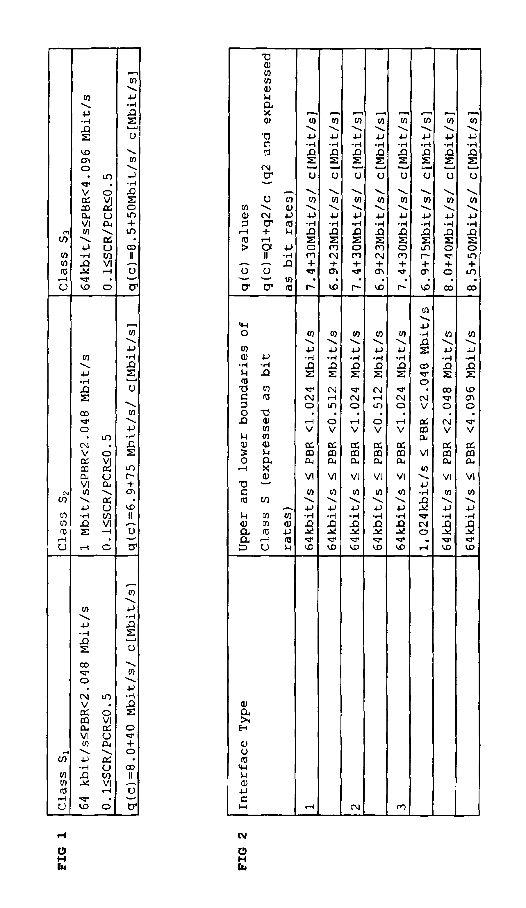 Statistic multiplexing of ATM-connections