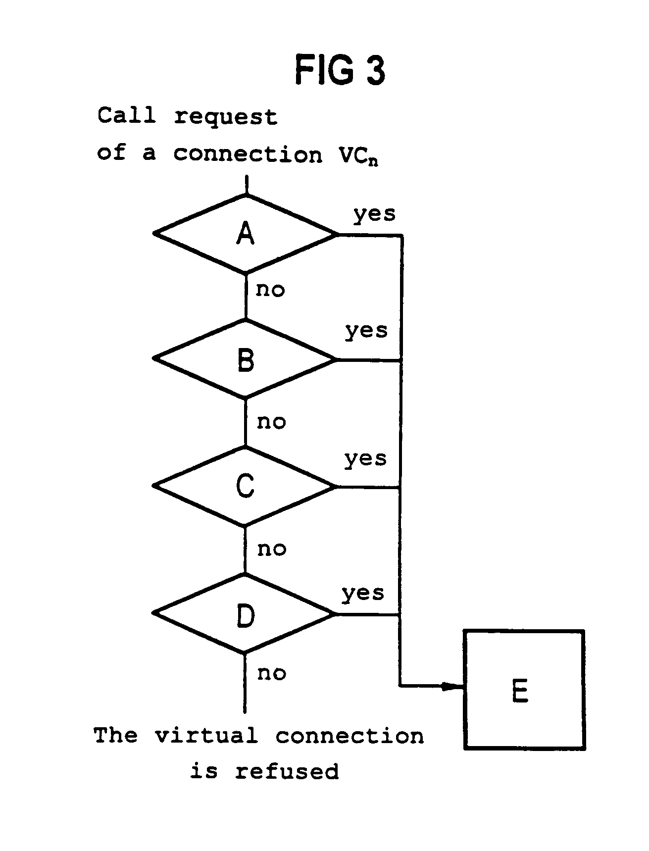 Statistic multiplexing of ATM-connections