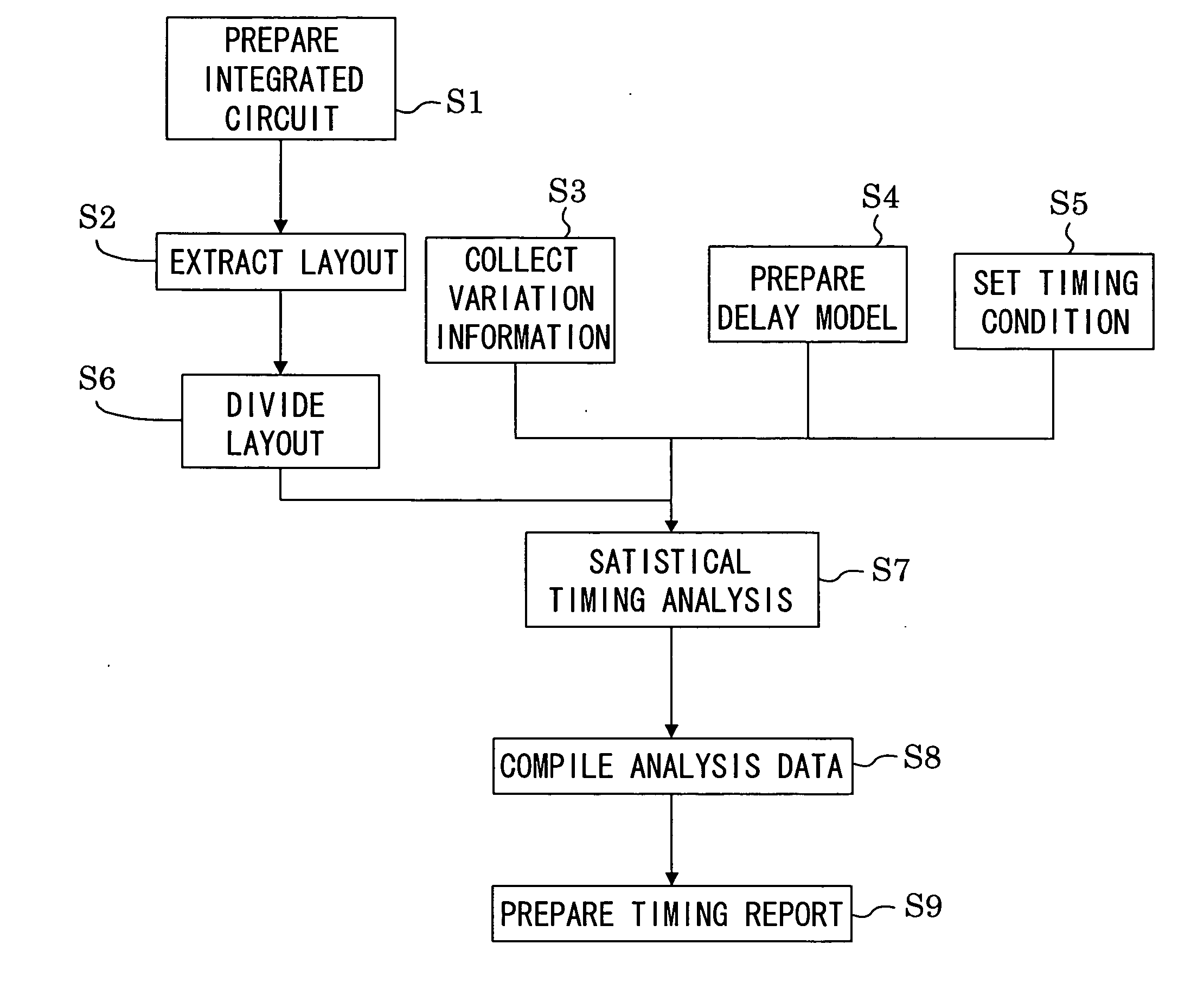System and method for integrated circuit timing analysis