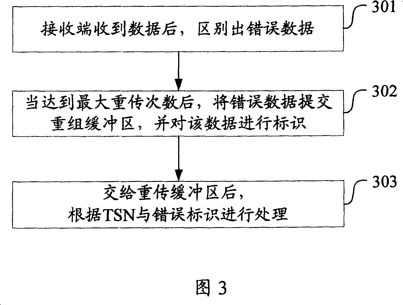 Method and apparatus for data mixing and automatic requesting for retransmission