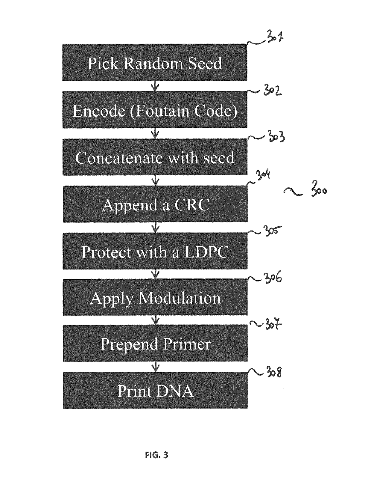 Methods for storing and reading digital data on a set of DNA strands
