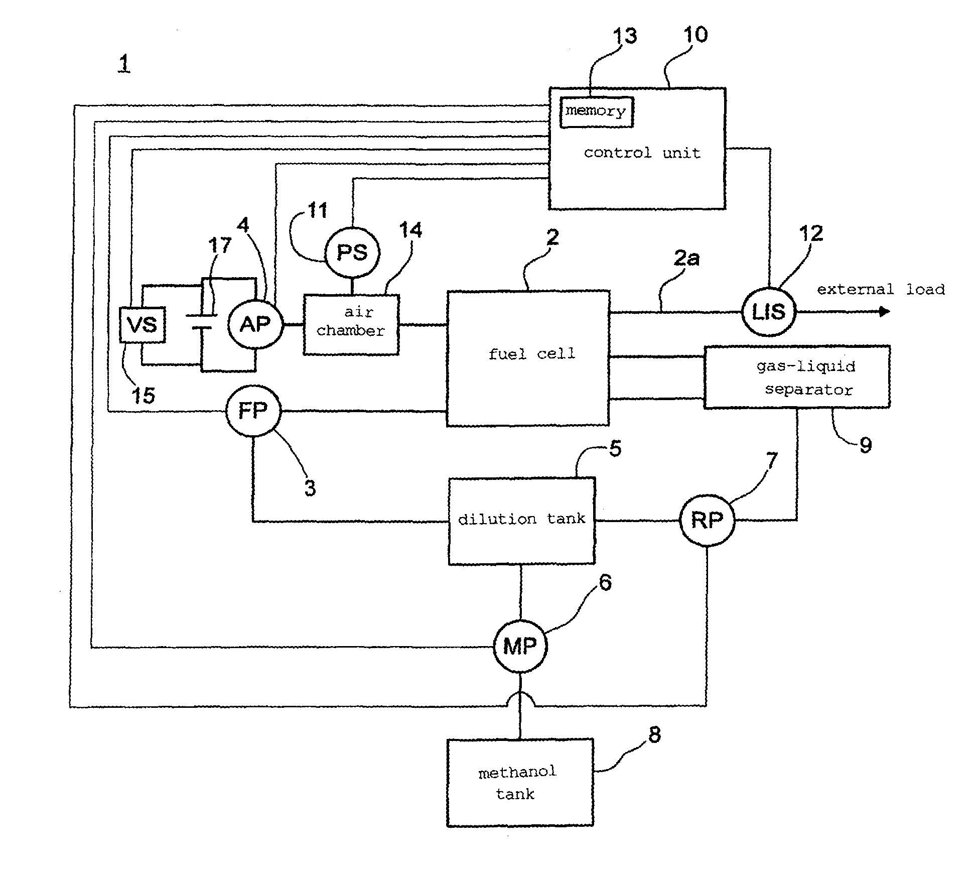 Direct oxidation fuel cell system