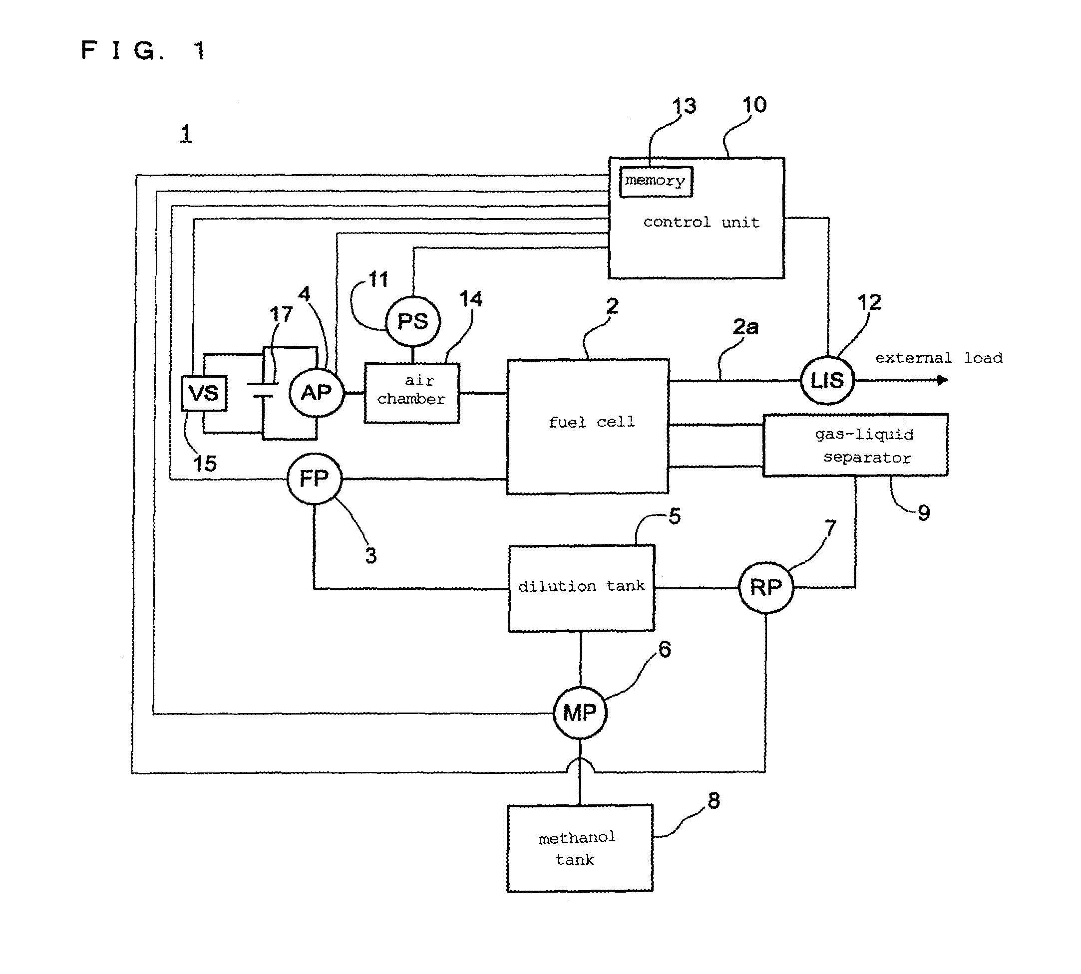 Direct oxidation fuel cell system