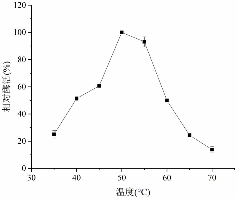 A kind of chitosanase and its application