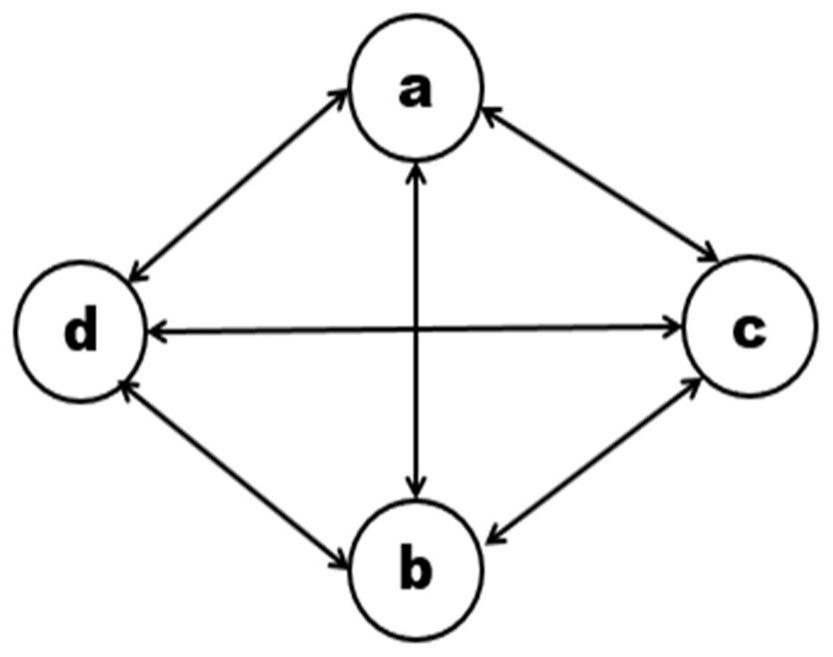 Novel block chain consensus method based on shared storage
