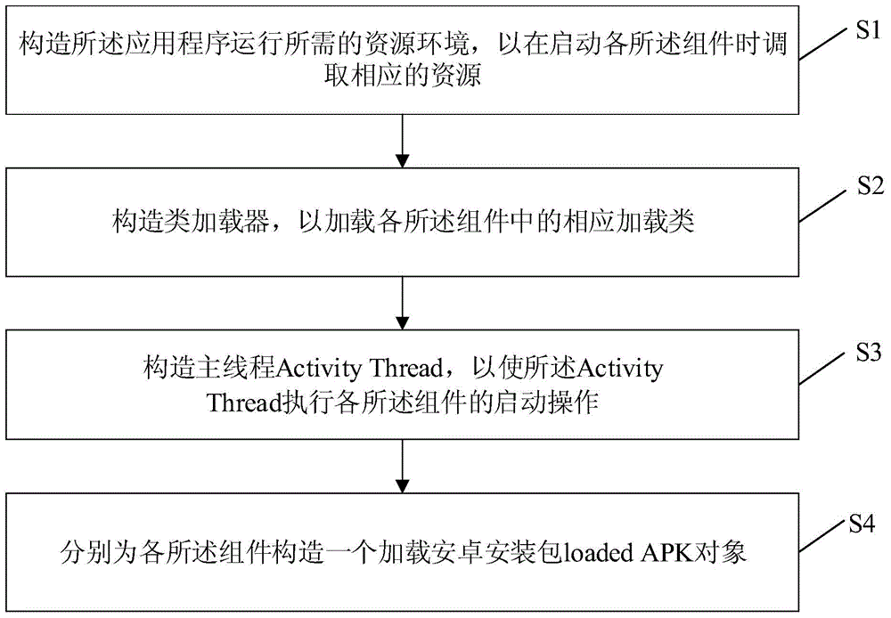 Method, device and terminal for free installation and operation of application programs based on Android platform