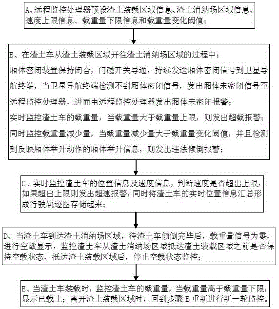 System for monitoring transportation process of slag car