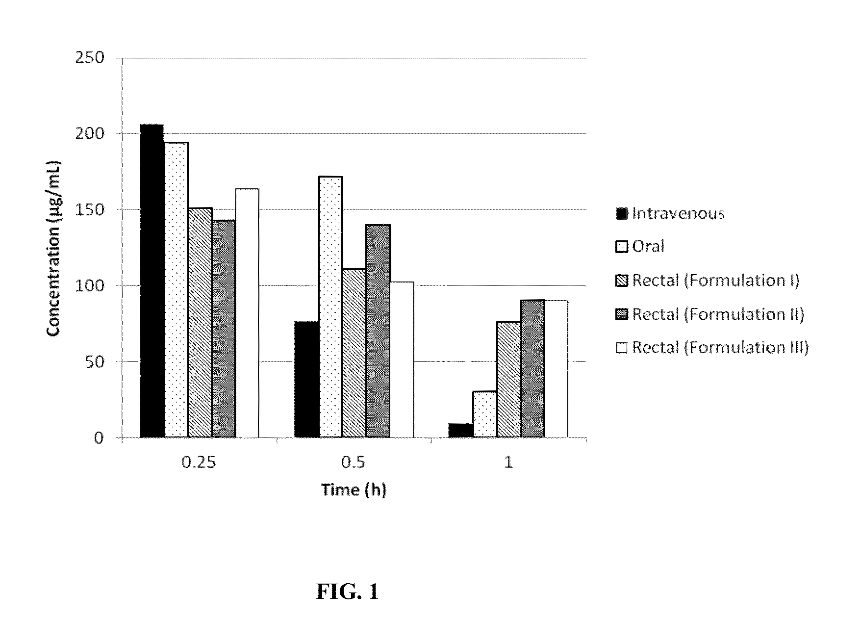 Phenylbutyrate in rectal form for the treatment of a motor neuron disease or a metabolic disease