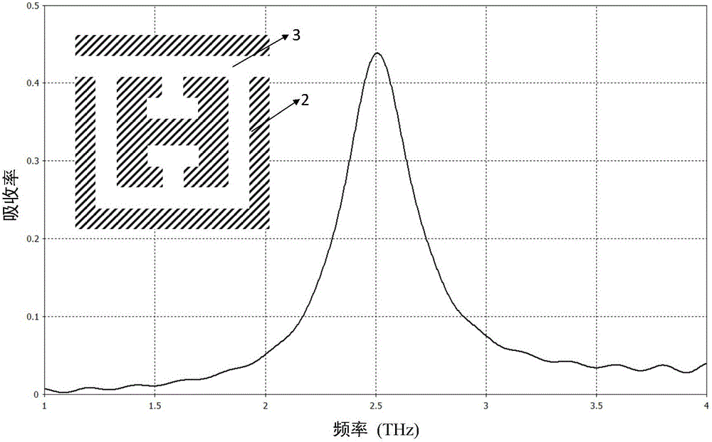Terahertz medical imager based on metamaterials and manufacturing method thereof