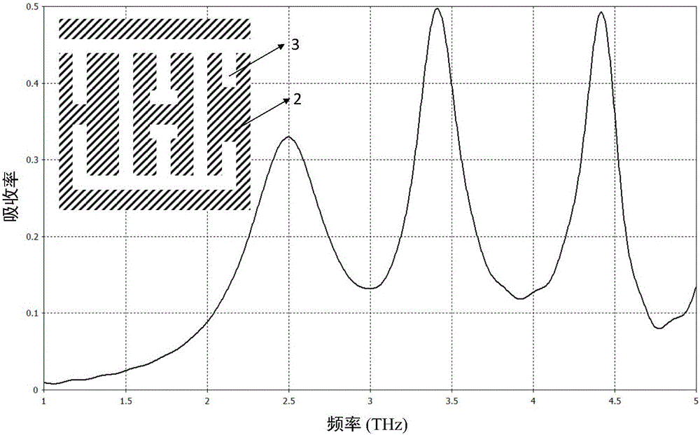 Terahertz medical imager based on metamaterials and manufacturing method thereof