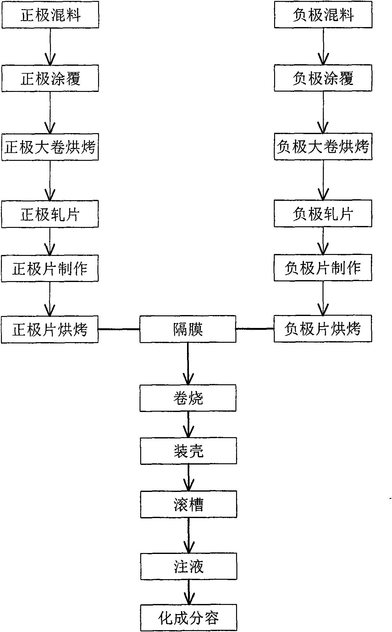 Mixed type anode sizing agent and lithium battery using anode sizing agent