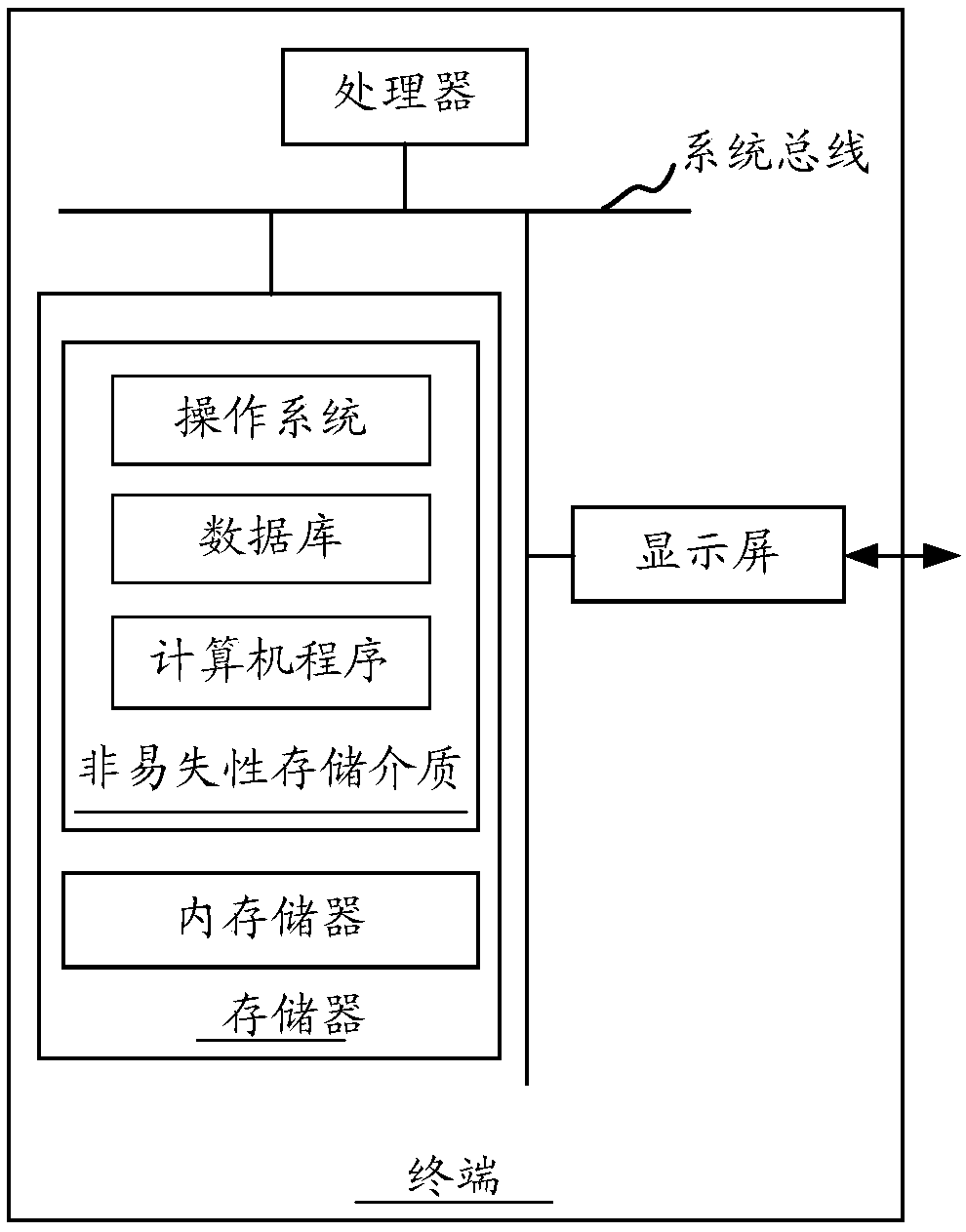 Image processing method, device and terminal and computer readable storage medium