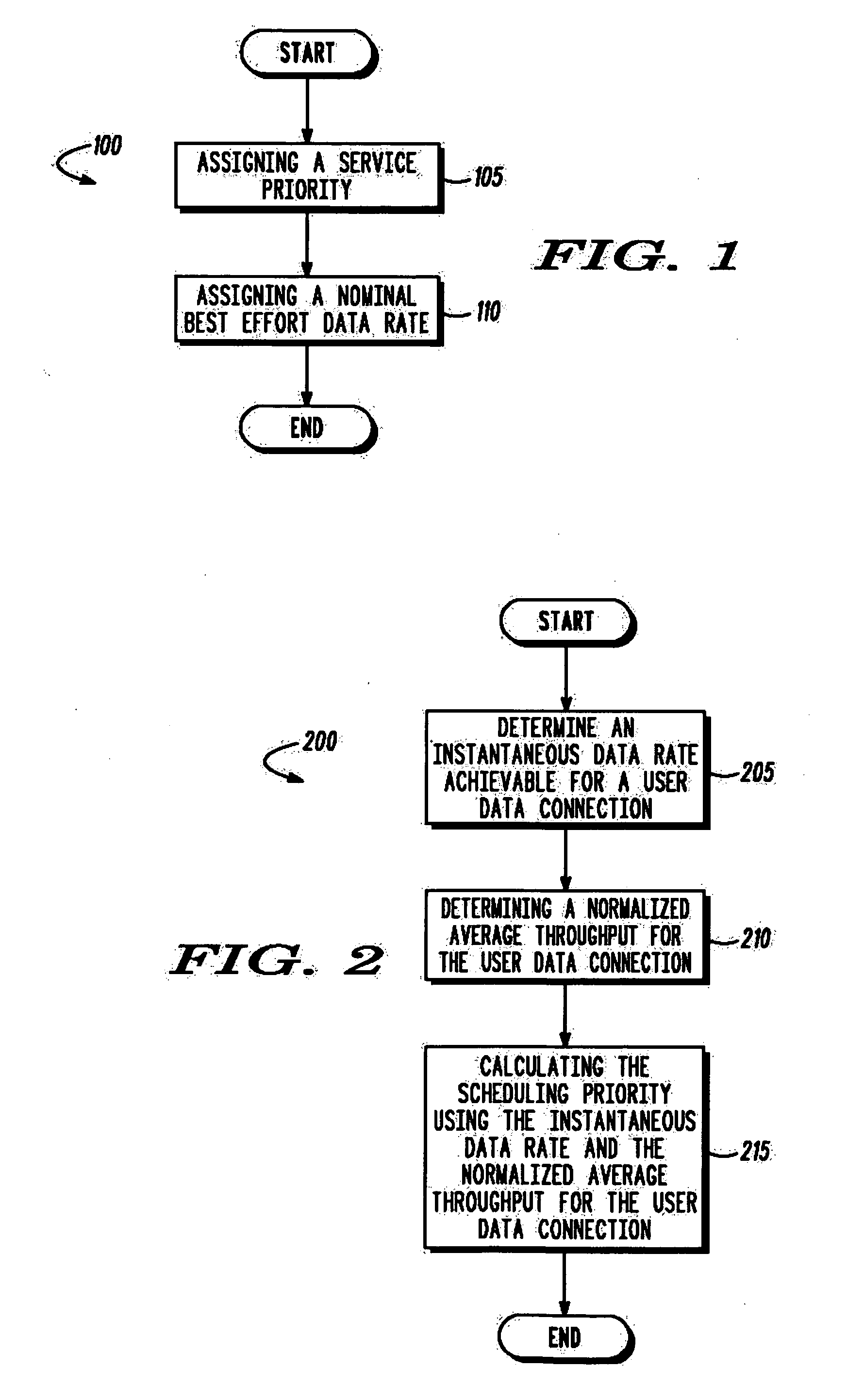 Method to determine a scheduling priority value for a user data connection based on a quality of service requirement